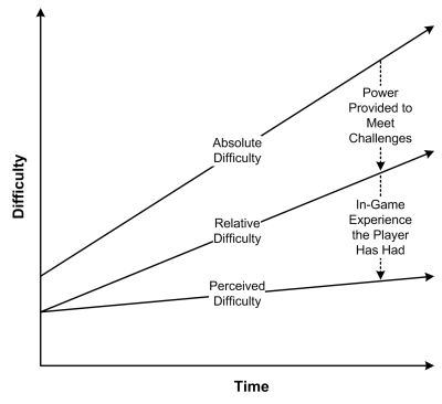 shadow of chernobyl difficulty