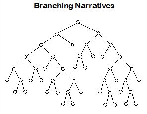 branching