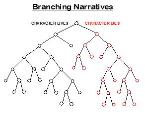 branching2