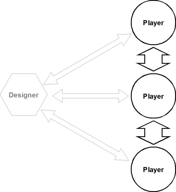 SP_diagram_2