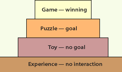 Kim_hierarchy